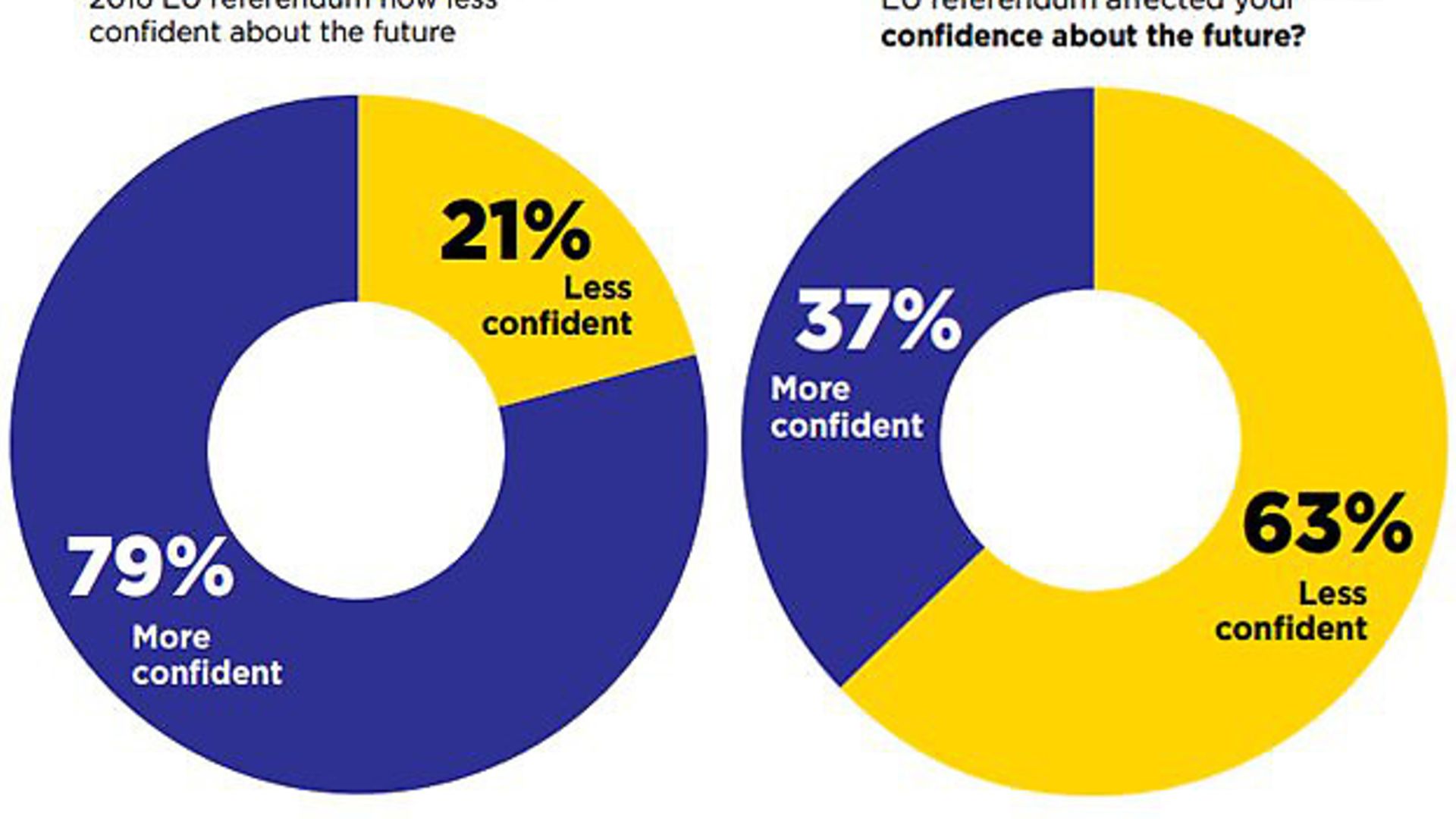 Poll by Panelbase. Total respondents: 2,031 - Credit: Archant