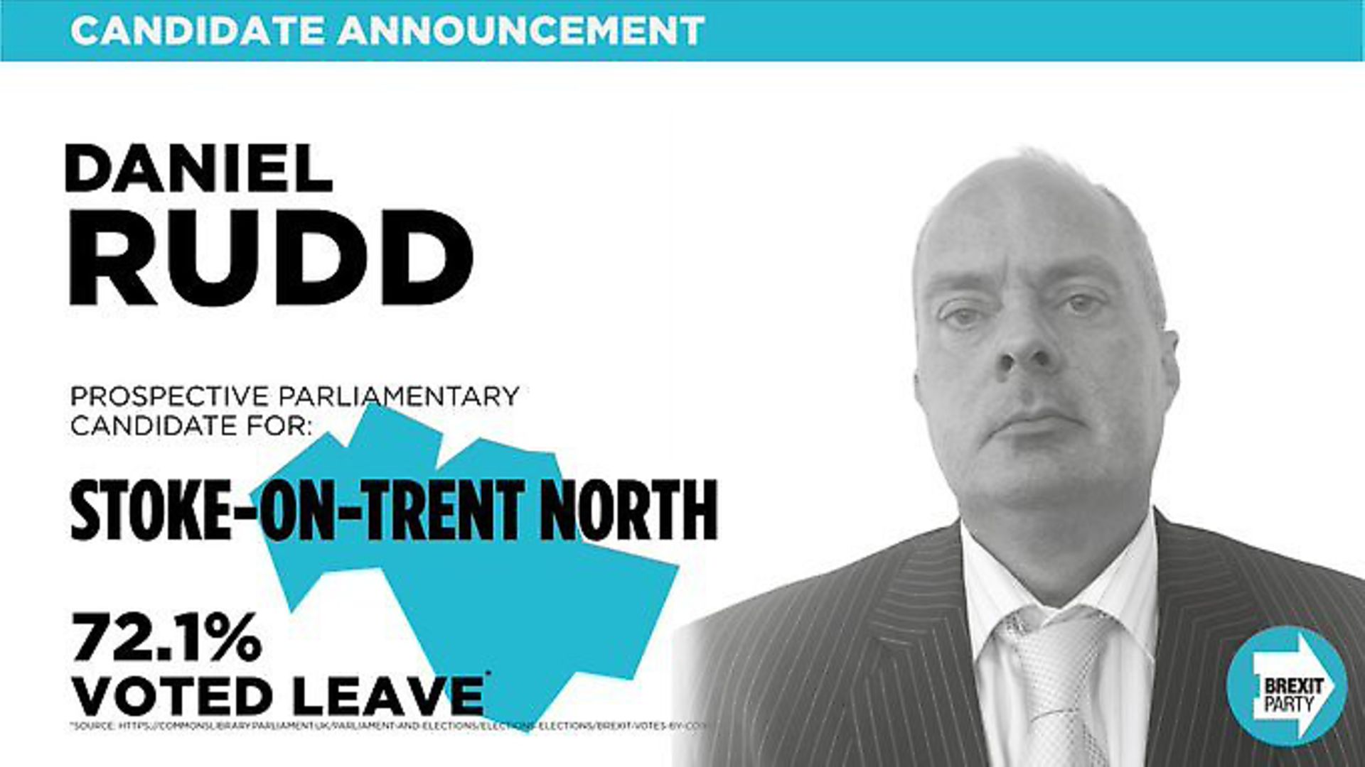 Brexit Party general election candidate for Stoke-on-Trent north Daniel Rudd referred to immigrants as 'gimme-grunts' in a tweet. Picture: The Brexit Party - Credit: The Brexit Party