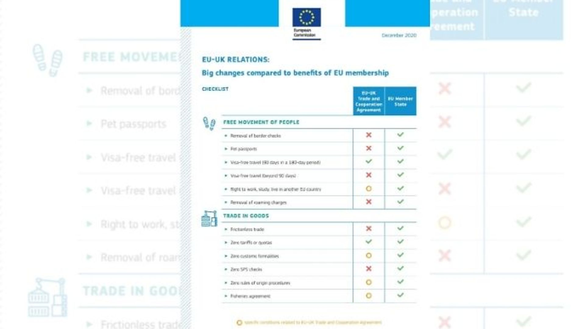 EU Commission Brexit deal checklist - Credit: Twitter