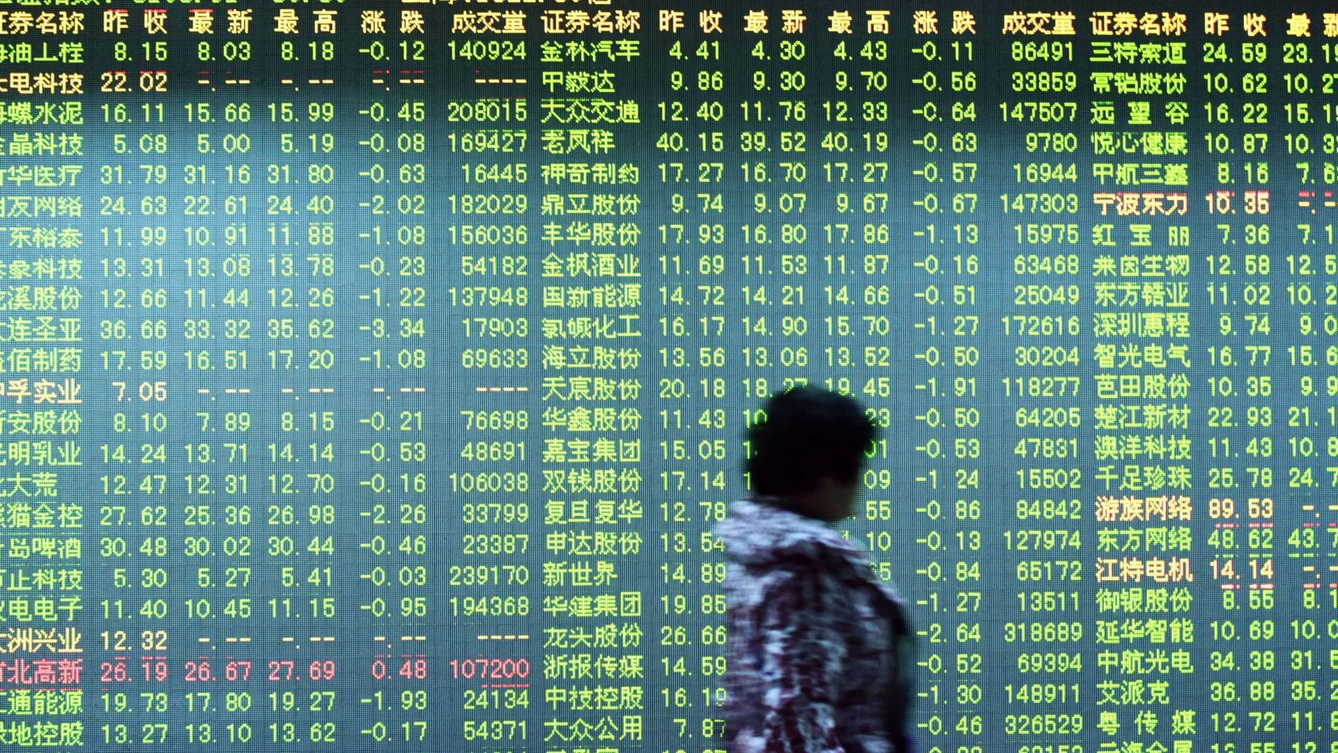 The Shanghai stock market has fallen 22% in the past 12 months. Photo: STR/AFP/Getty